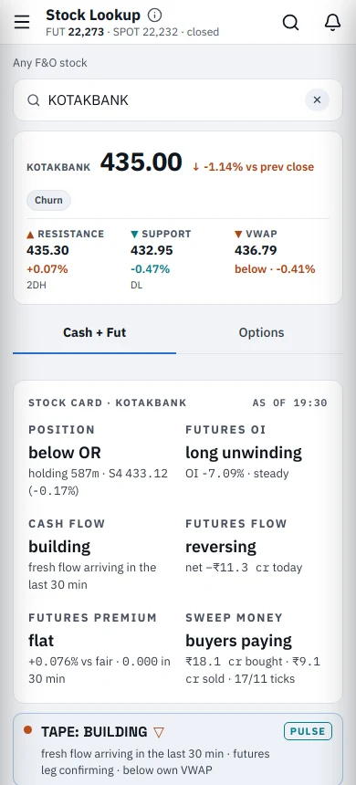 Stock Lookup card for one F&O stock
