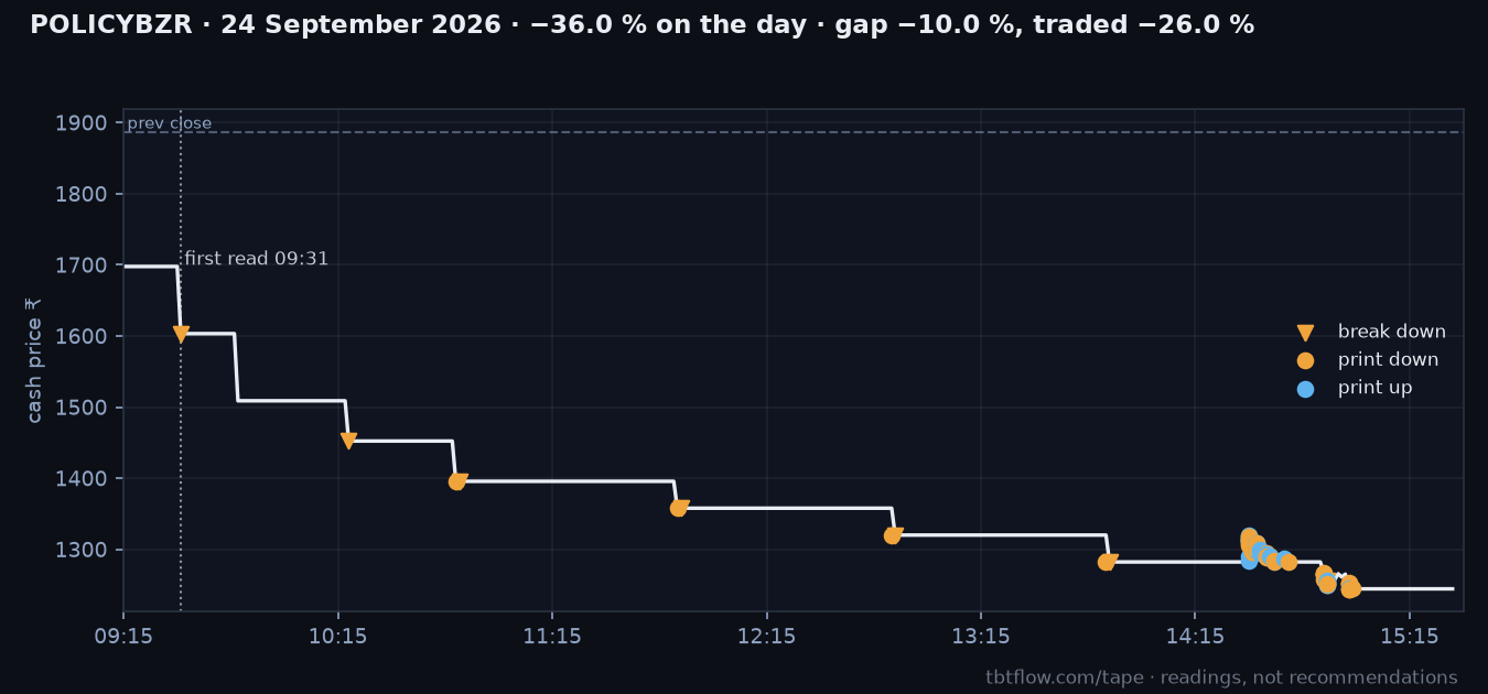 POLICYBZR 24 September 2026: cash price with the panel reads marked