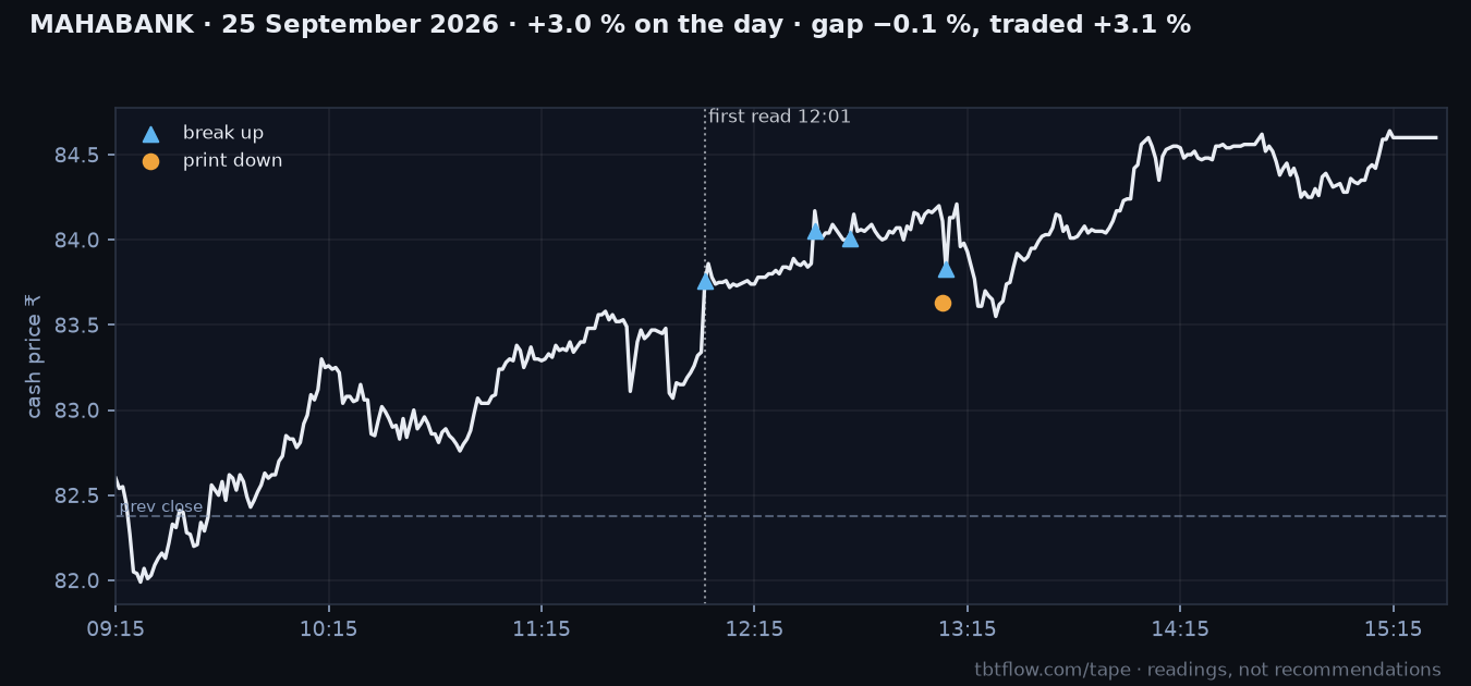 MAHABANK 25 September 2026: cash price with the panel reads marked