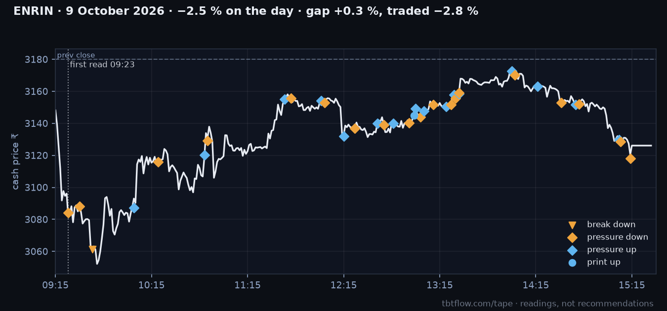 ENRIN 9 October 2026: cash price with the panel reads marked